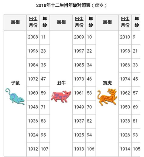 70年次屬什麼|生肖、歲次、年代歸類對照 – 民國元年 至 民國120年 